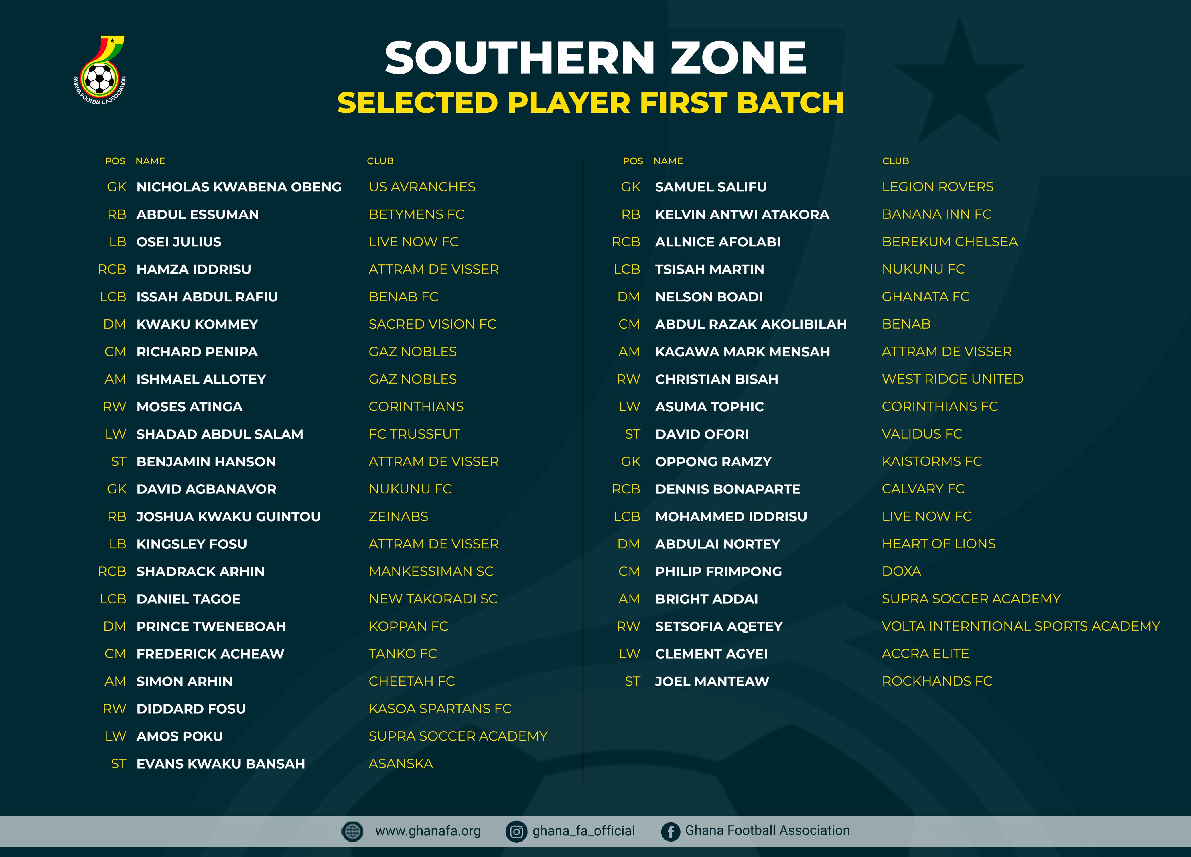 Black Starlets Southern sector screening hits second phase on Wednesday, May 14