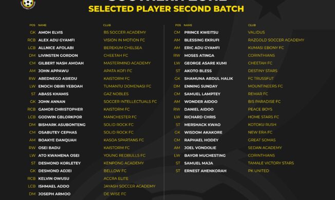 Second batch of players for Black Starlets Southern sector screening to report on Friday, May 16