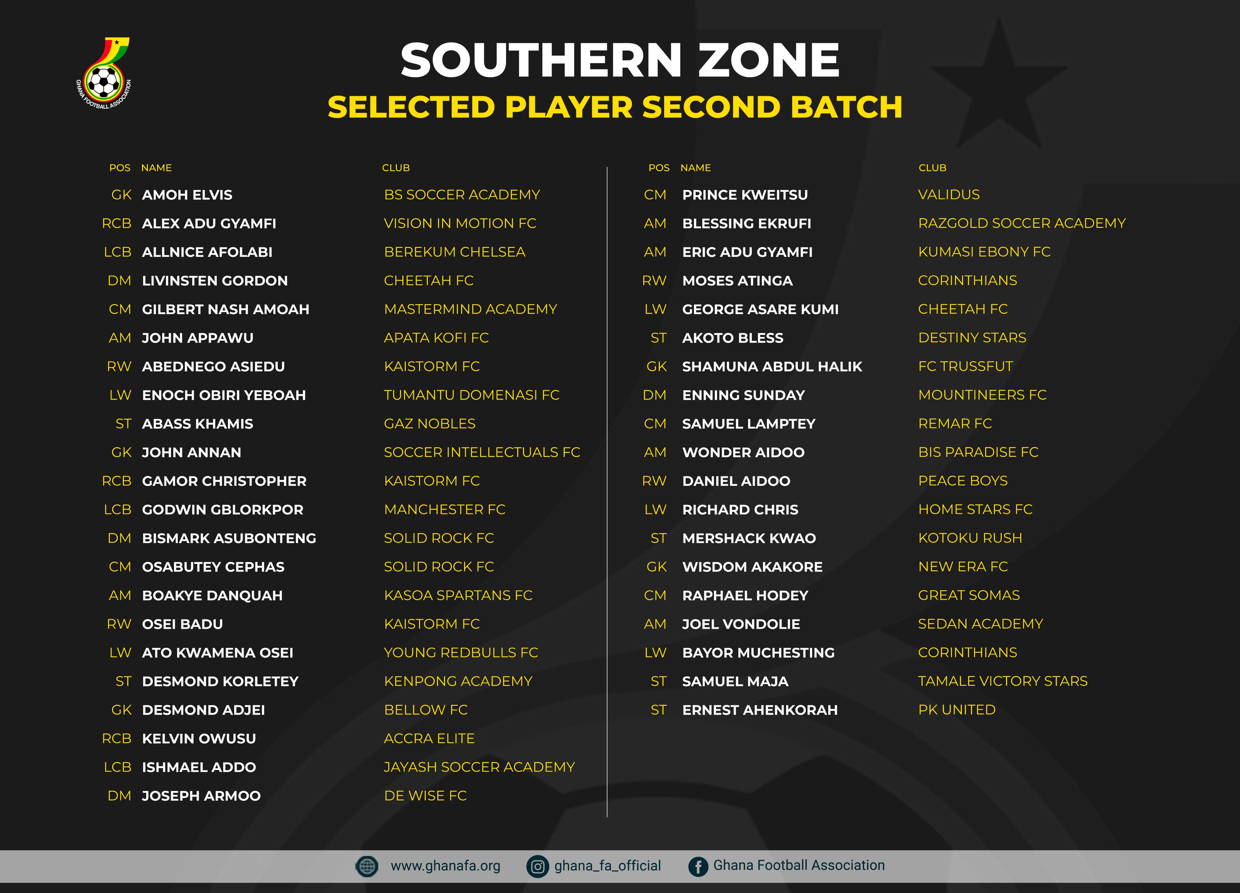Second batch of players for Black Starlets Southern sector screening to report on Friday, May 16
