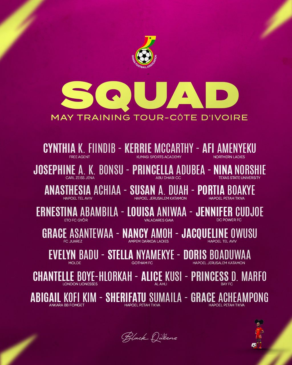 Kim Lars Björkegren names full strength squad for Cote D’Ivoire friendlies