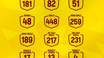 Key Statistics for 2024/25 Malta Guinness Women’s Premier League