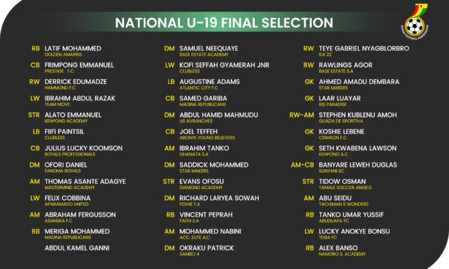 U-19 Boys national team to report for camping on Tuesday