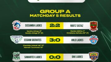 Qualified with Style: Samatex Ladies and Oaks FC end Women’s Championship playoff in goalless stalemate