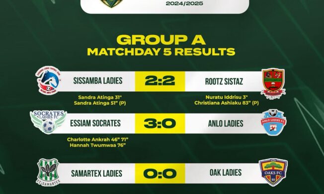 Qualified with Style: Samatex Ladies and Oaks FC end Women’s Championship playoff in goalless stalemate