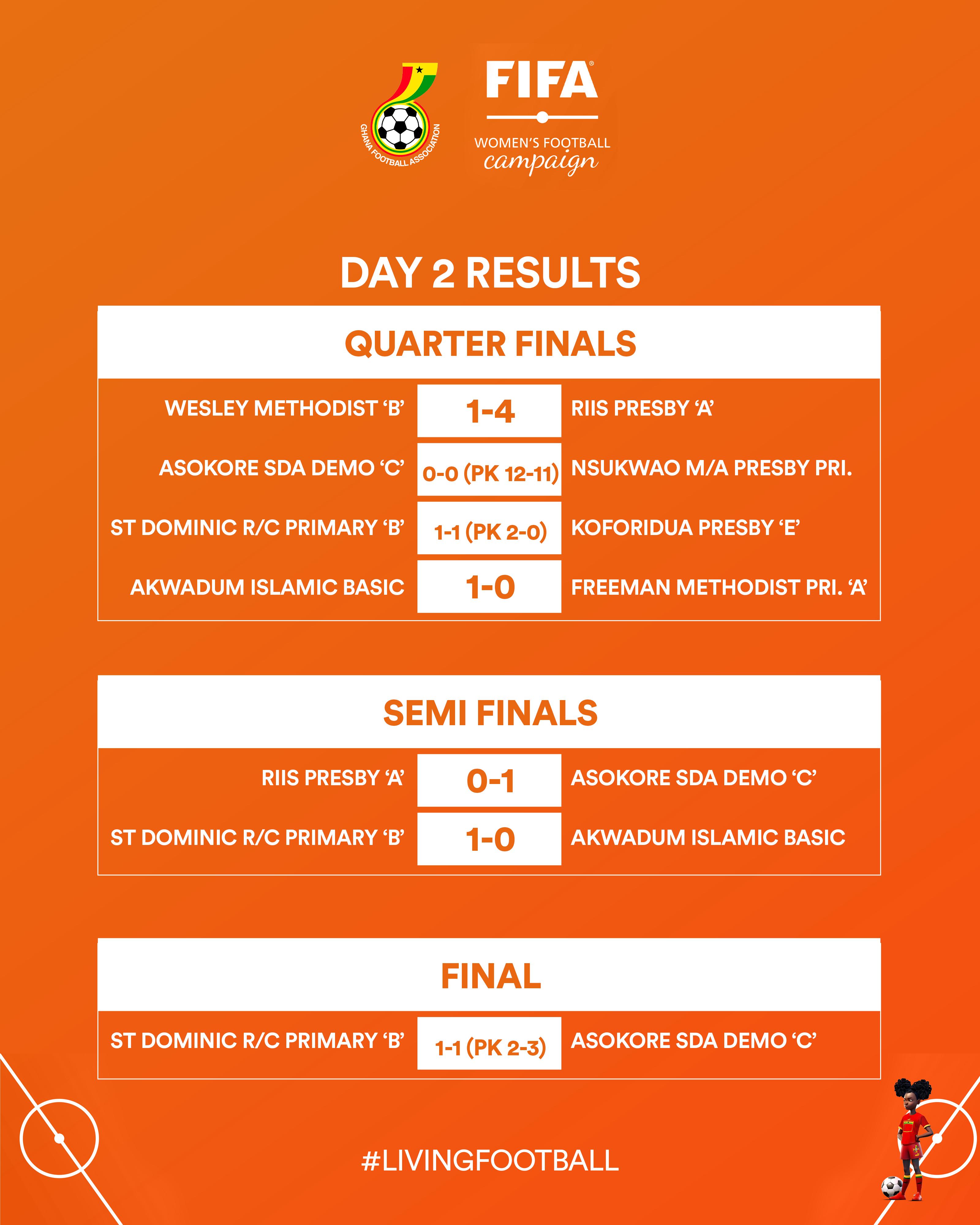 FIFA Women's Football Campaign 2025 concludes in Koforidua