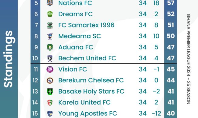 Final 2024-25 Premier League Table