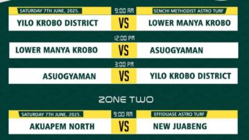 Eastern Regional U15 Inter-District Zonal Championship Kicks Off June 7