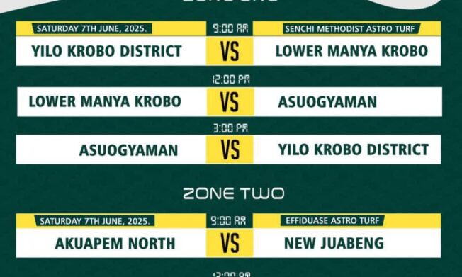 Eastern Regional U15 Inter-District Zonal Championship Kicks Off June 7