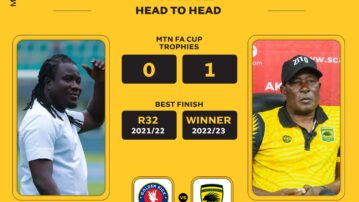 Imax Media to produce MTN FA Cup final between Golden Kick and Asante Kotoko