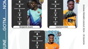 Benjamin Asare, Lawrence Osei, and Rabin Ousmane Sanon nominated for May/June goalkeeper of the month