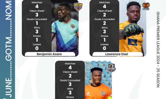 Benjamin Asare, Lawrence Osei, and Rabin Ousmane Sanon nominated for May/June goalkeeper of the month