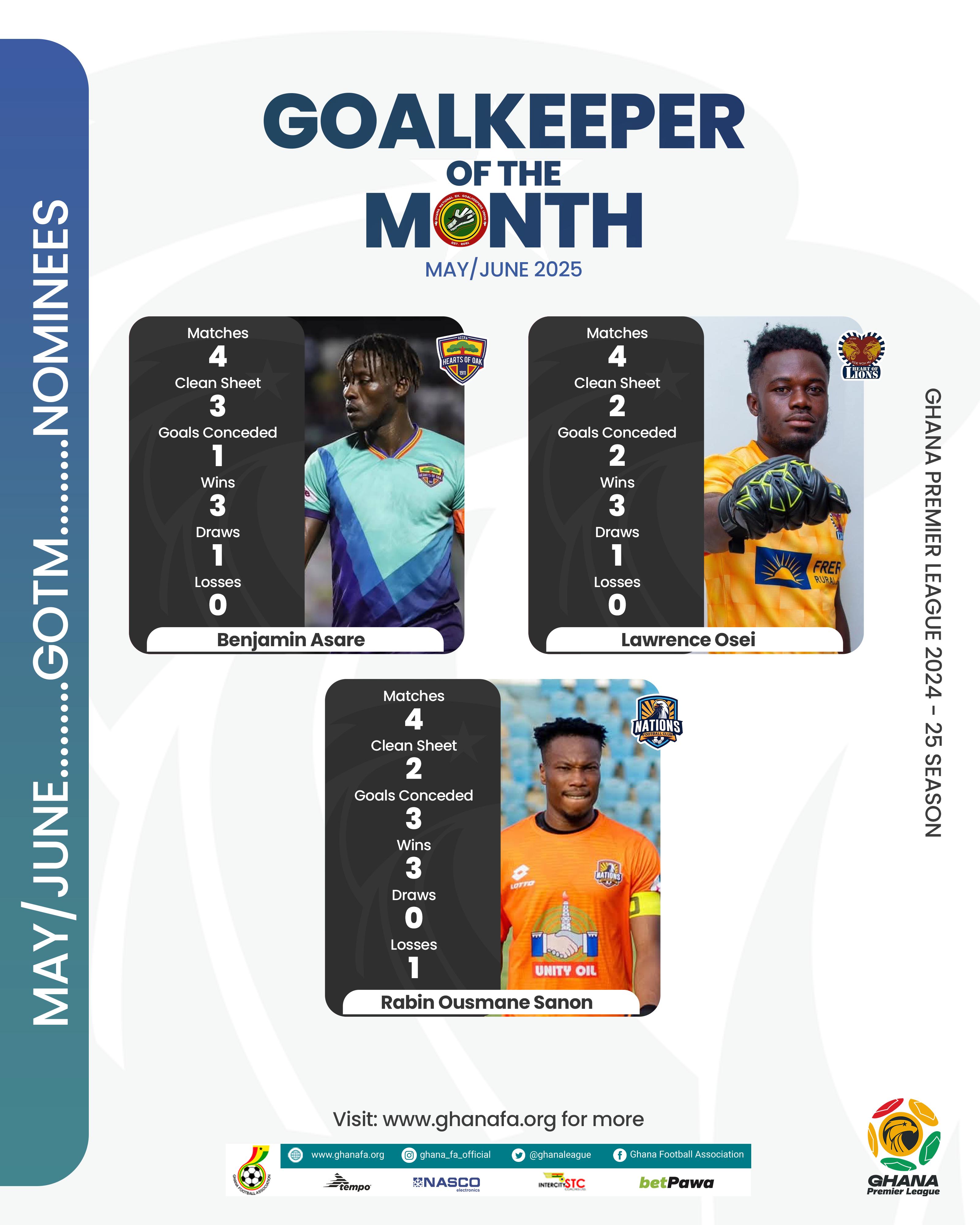 Benjamin Asare, Lawrence Osei, and Rabin Ousmane Sanon nominated for May/June goalkeeper of the month