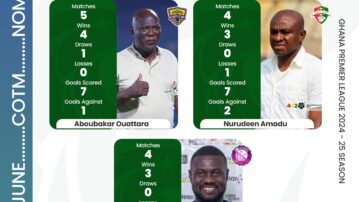Aboubakar Ouattara, Nurudeen Amadu, and Nana Agyemang vie for May/June NASCO Coach of the Month award