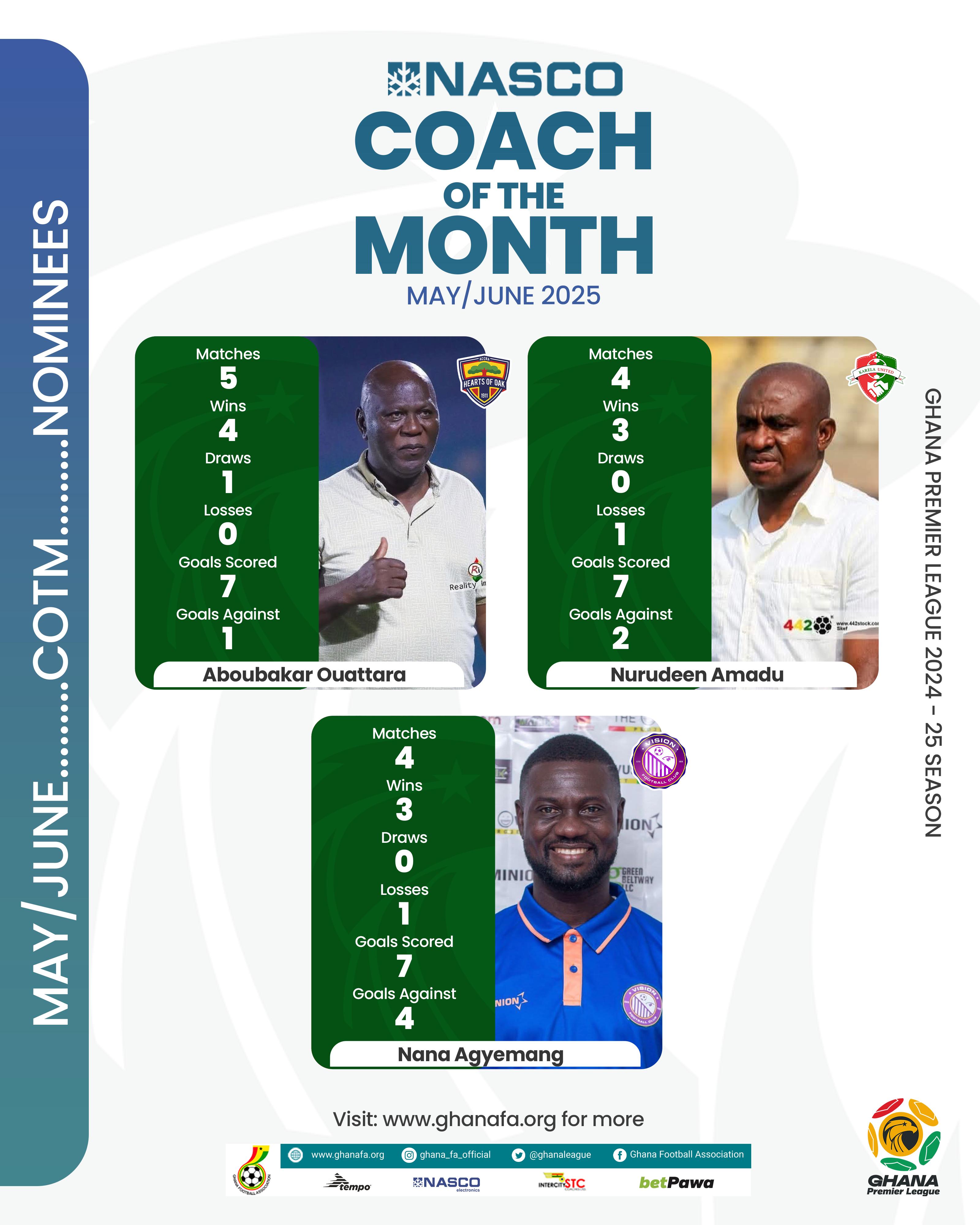 Aboubakar Ouattara, Nurudeen Amadu, and Nana Agyemang vie for May/June NASCO Coach of the Month award