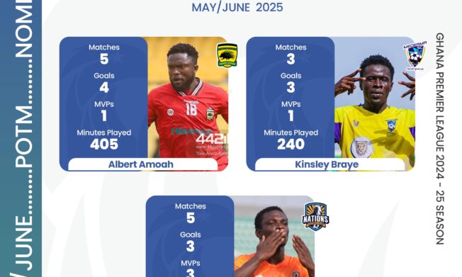 Albert Amoah, Kingsley Braye, and Kelvin Ampoful nominated for May/June NASCO player of the month