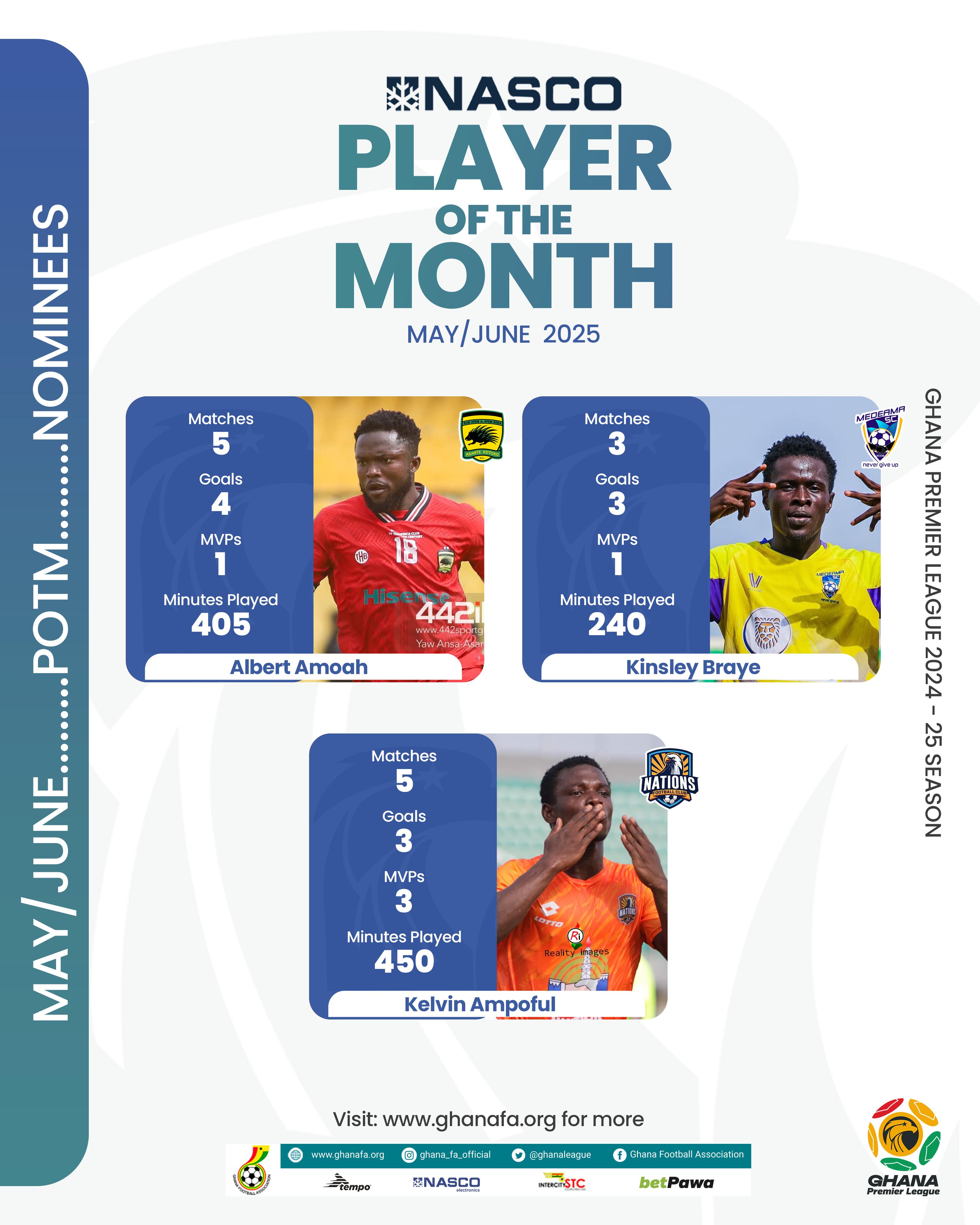 Albert Amoah, Kingsley Braye, and Kelvin Ampoful nominated for May/June NASCO player of the month