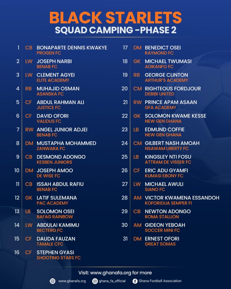 Thirty-one Black Starlets to report to Prampram on Sunday for camping