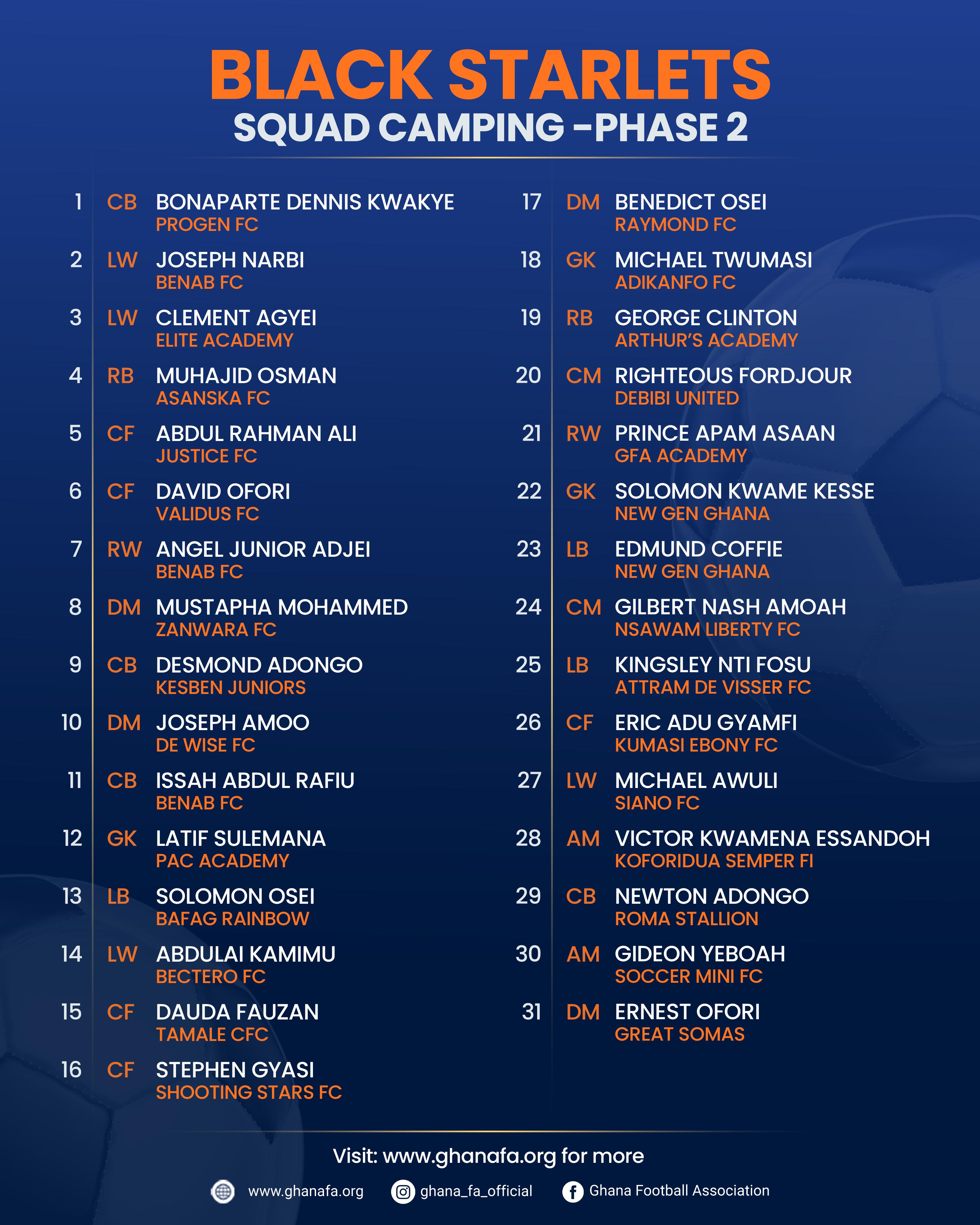 Thirty-one Black Starlets to report to Prampram on Sunday for camping
