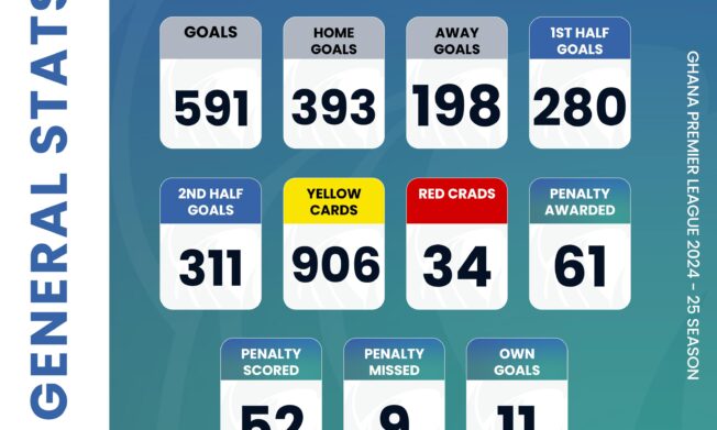 Official 2024/25 Ghana Premier League Statistics