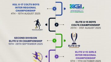 Offseason Youth Football Timeline Outlined – Power to the Youth!