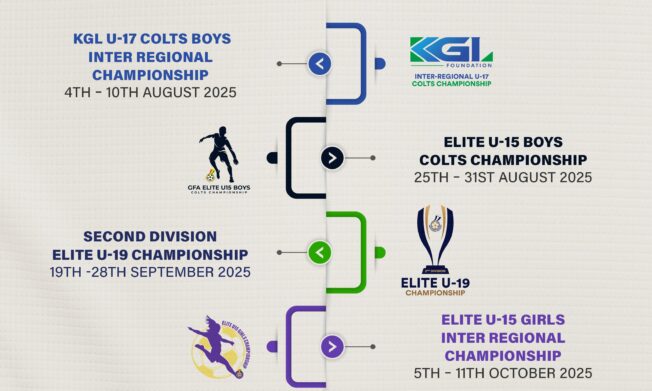 Offseason Youth Football Timeline Outlined – Power to the Youth!
