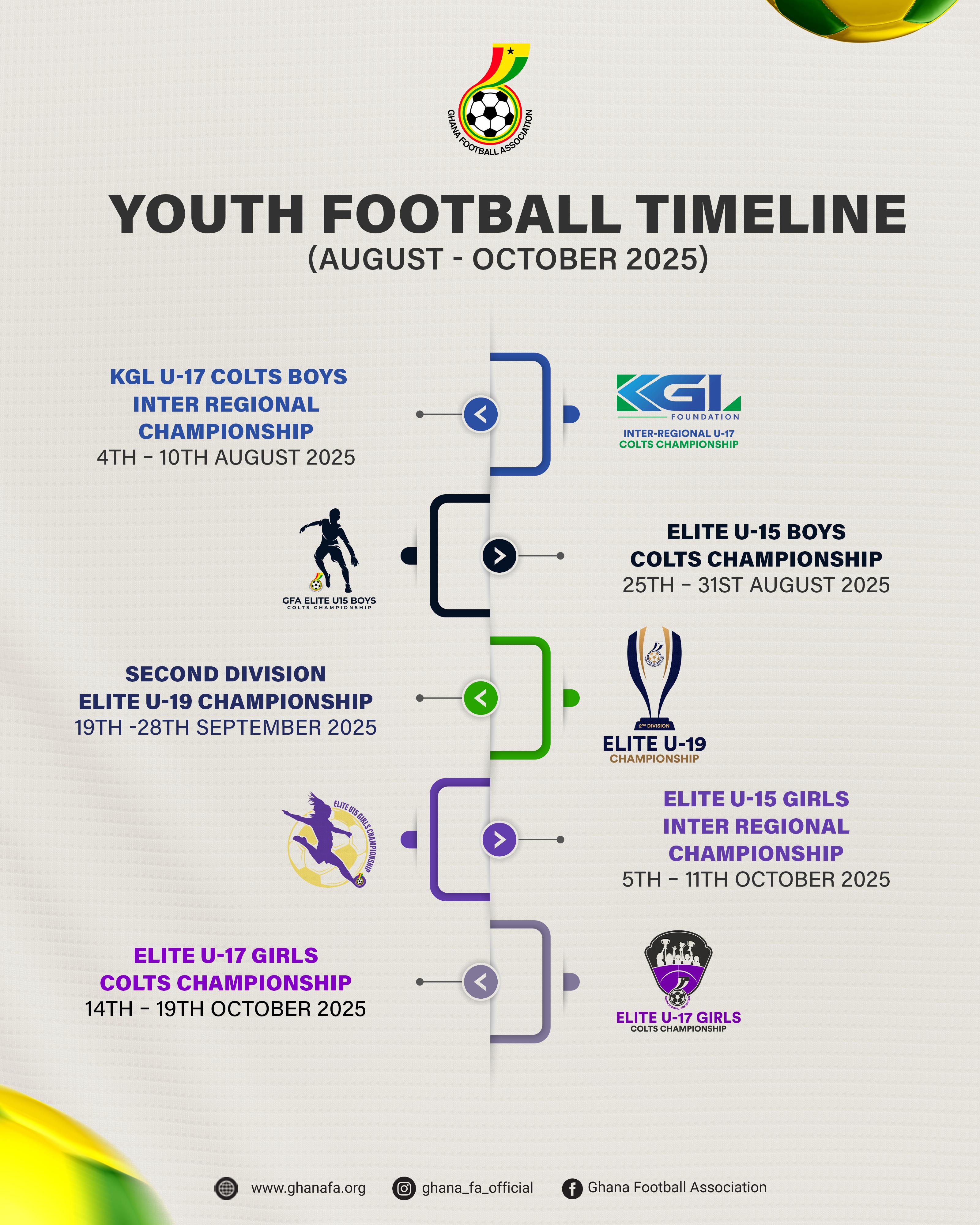 Offseason Youth Football Timeline Outlined – Power to the Youth!