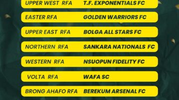 Ghana Football Association