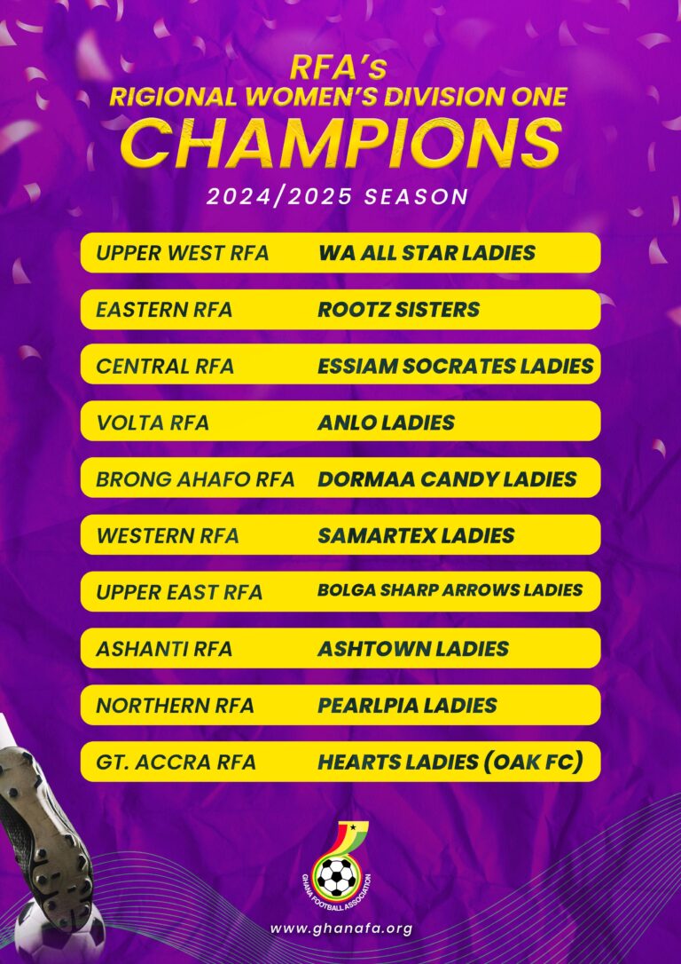 Ten Regional Women's Division One League winners revealed