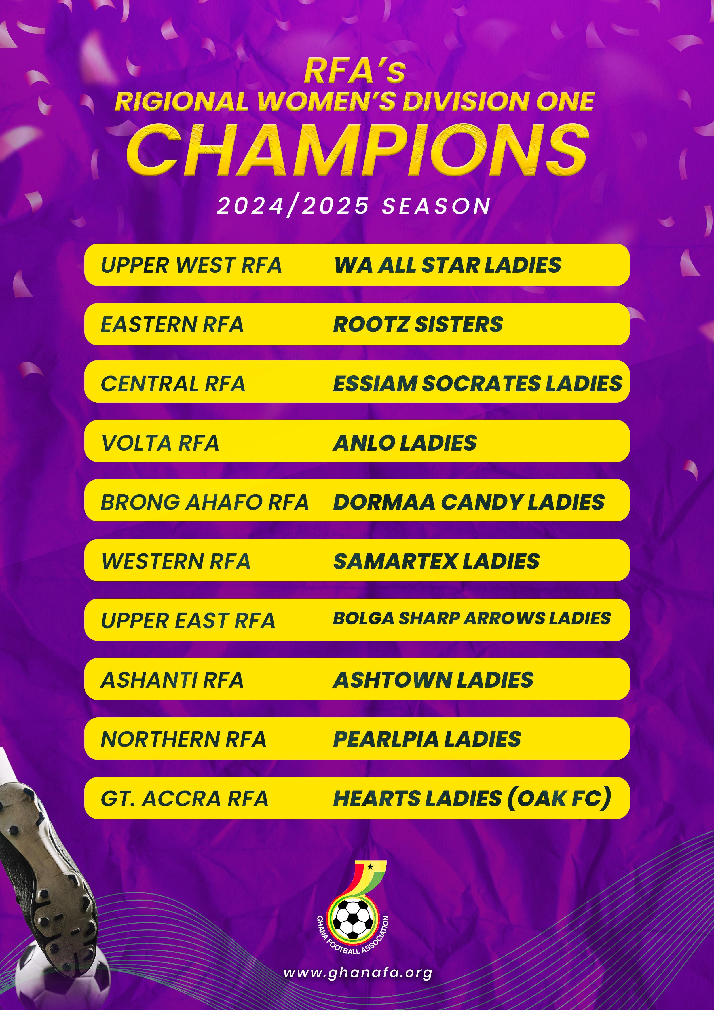 Ten Regional Women's Division One League winners revealed