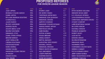 Ghana Football Association