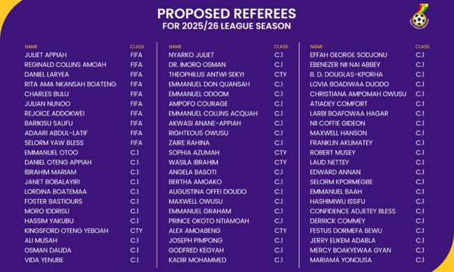 Football Association unveils Referees for 2025-26 Season Training and Assessments