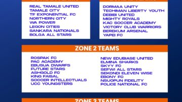 10 new faces join Access Bank Division One League for 2025-26 season