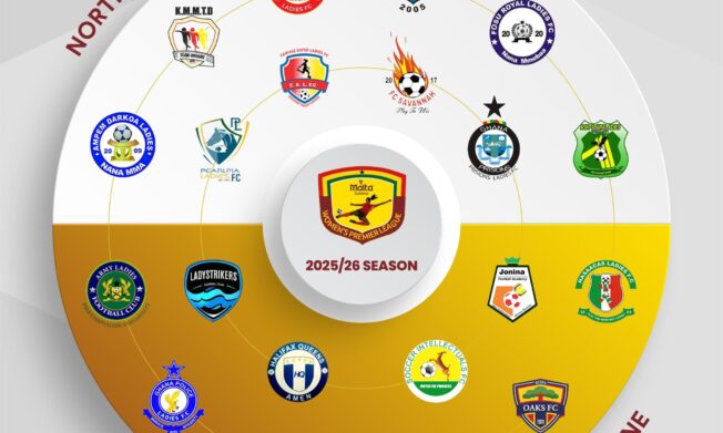 Four new faces set to shake up 2025/26 Malta Guinness Women’s Premier League
