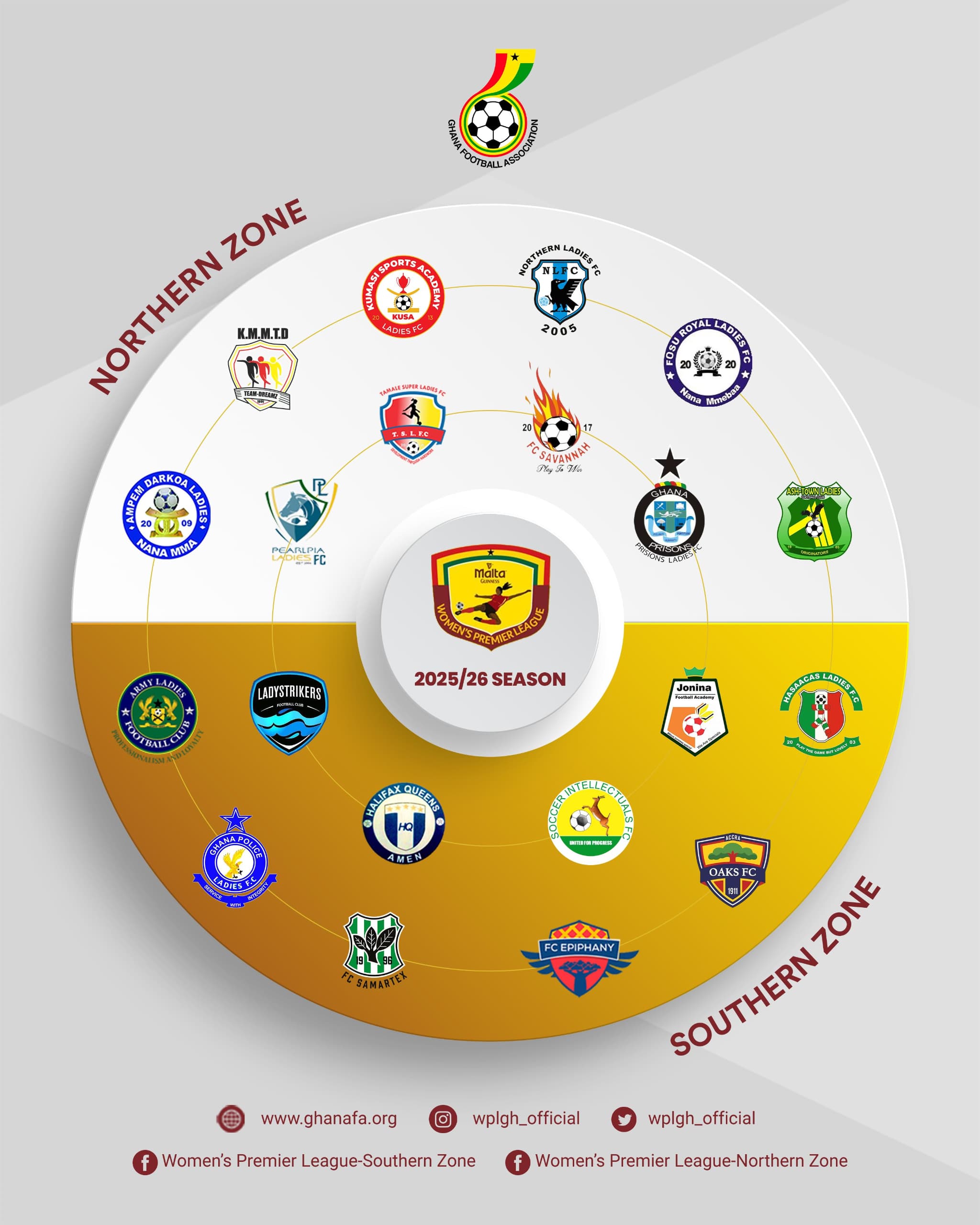 Four new faces set to shake up 2025/26 Malta Guinness Women’s Premier League
