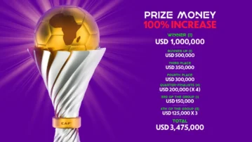 CAF increases Prize Money of TotalEnergies Women’s Africa Cup of Nations (WAFCON) Morocco 2024: Winner by 100% and Total Prize Money by 45%