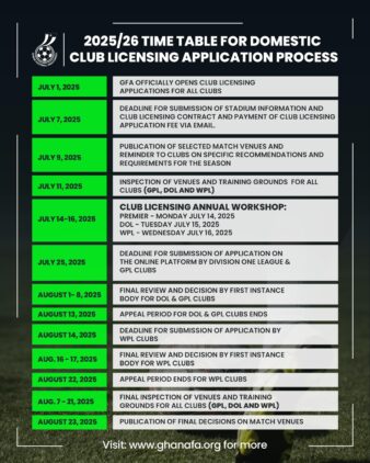 https://www.ghanafa.org/club-licensing-board-releases-timetable-for-2025-26-football-season