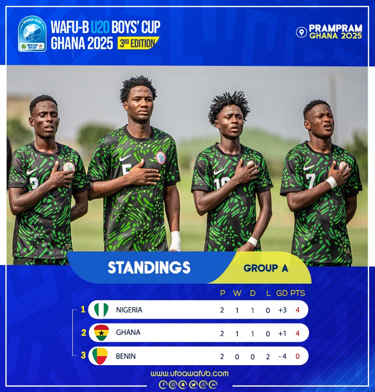 WAFU B U20 BOYS CUP: Stupendous Black Satellites Finish Second in Group A