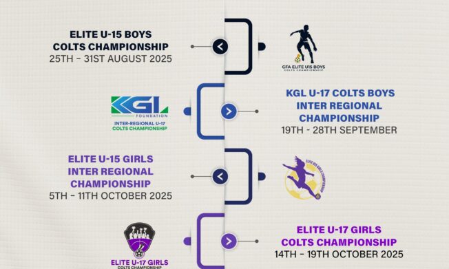Offseason Youth Football Timeline UPDATED – Power to the Youth
