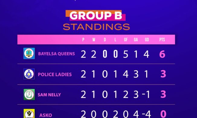 CAF Women’s Champions League WAFU B Qualifiers: Police Ladies ranked 2nd in Group B after Day 2