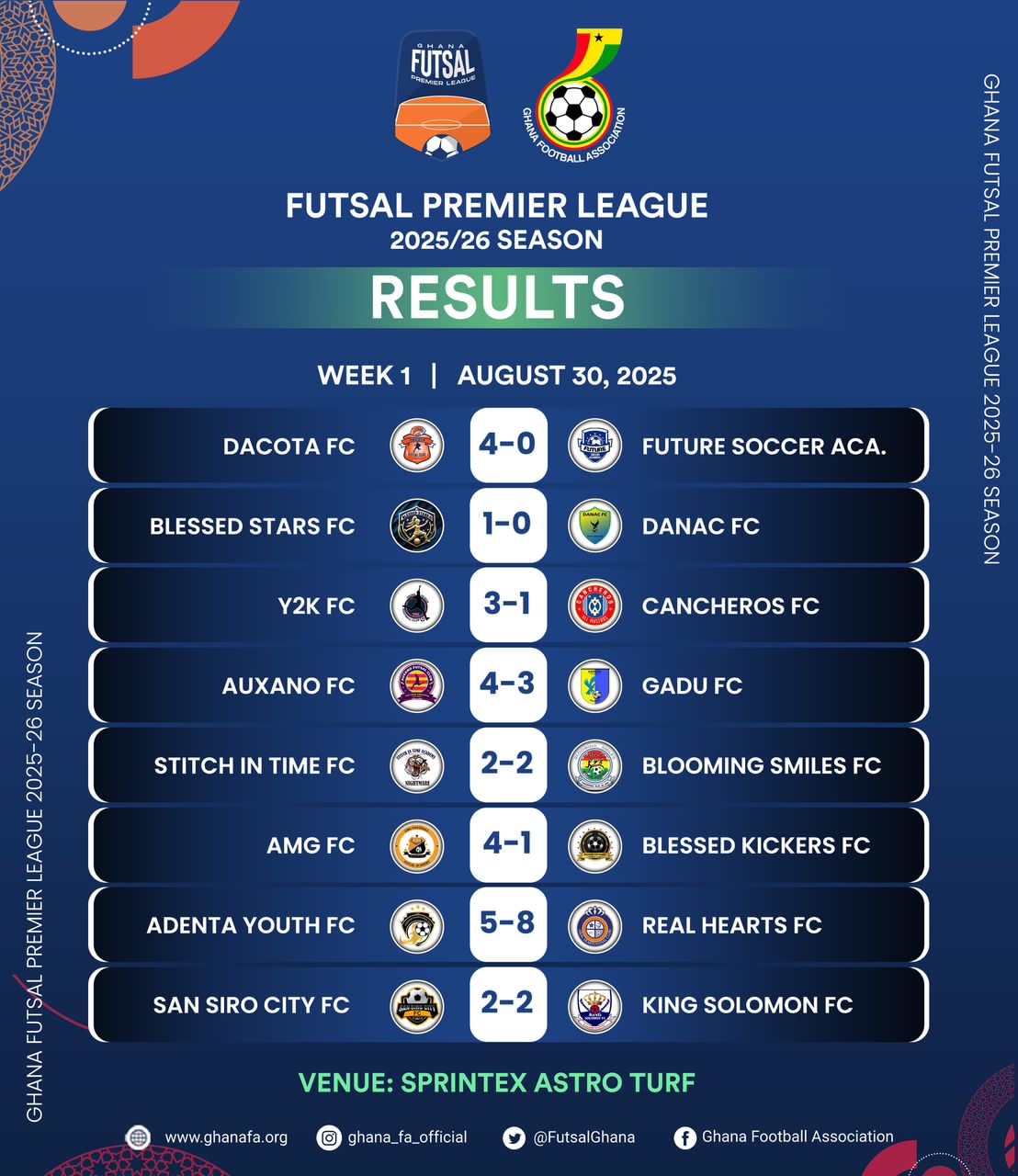 Futsal Premier League Kicks Off with Goals and Drama on Opening Day
