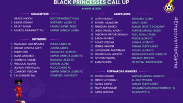 Black Princesses to begin camping on Monday ahead of FIFA Women’s U-20 World Cup Qualifier
