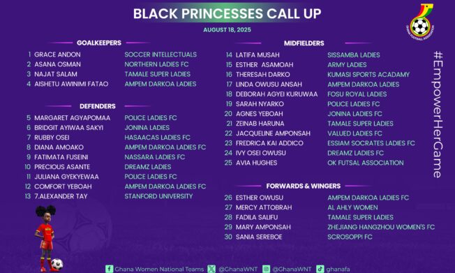 Black Princesses to begin camping on Monday ahead of FIFA Women’s U-20 World Cup Qualifier