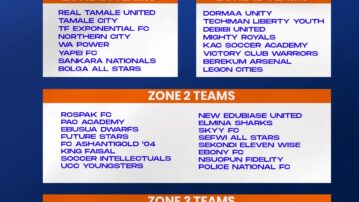 Get to know the 2025/26 Access Bank Division One League Clubs and their zones