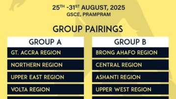 FIFA TDS: GFA Elite Academies in Bolgatanga and Kumasi to Participate in 2025 Elite U15 Boys Colts Championship