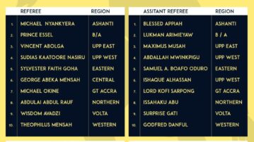 FIFA TDS: 20 Catch Them Young Referees Selected for 2025 Elite U15 Boys Colts Championship