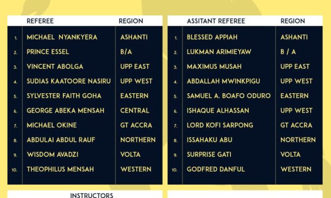 FIFA TDS: 20 Catch Them Young Referees Selected for 2025 Elite U15 Boys Colts Championship