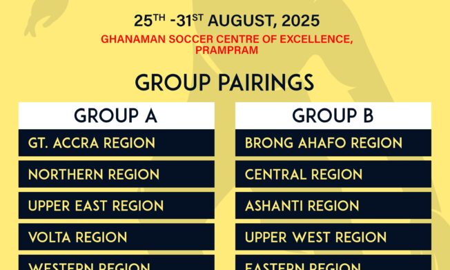 FIFA TDS: Elite U15 Boys Colts Championship Groupings Revealed For 2025 Edition