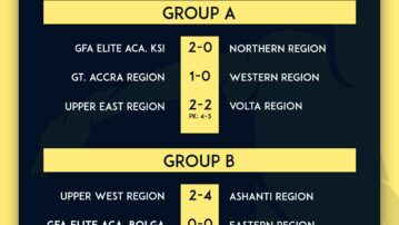 FIFA TDS: Exciting Start to GFA Elite U-15 Boys Colts Championship as Match Day 1 Produces Goals and Drama