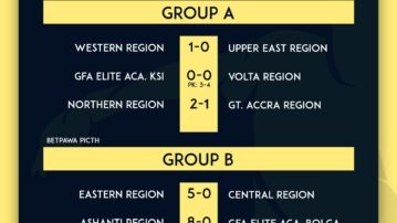 FIFA TDS: Northern Region, Eastern and Ashanti Shine on Match Day 3