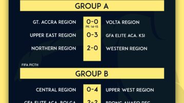 FIFA TDS: Thrilling Results Mark Match Day 4 of Elite U15 Boys Colts Championship